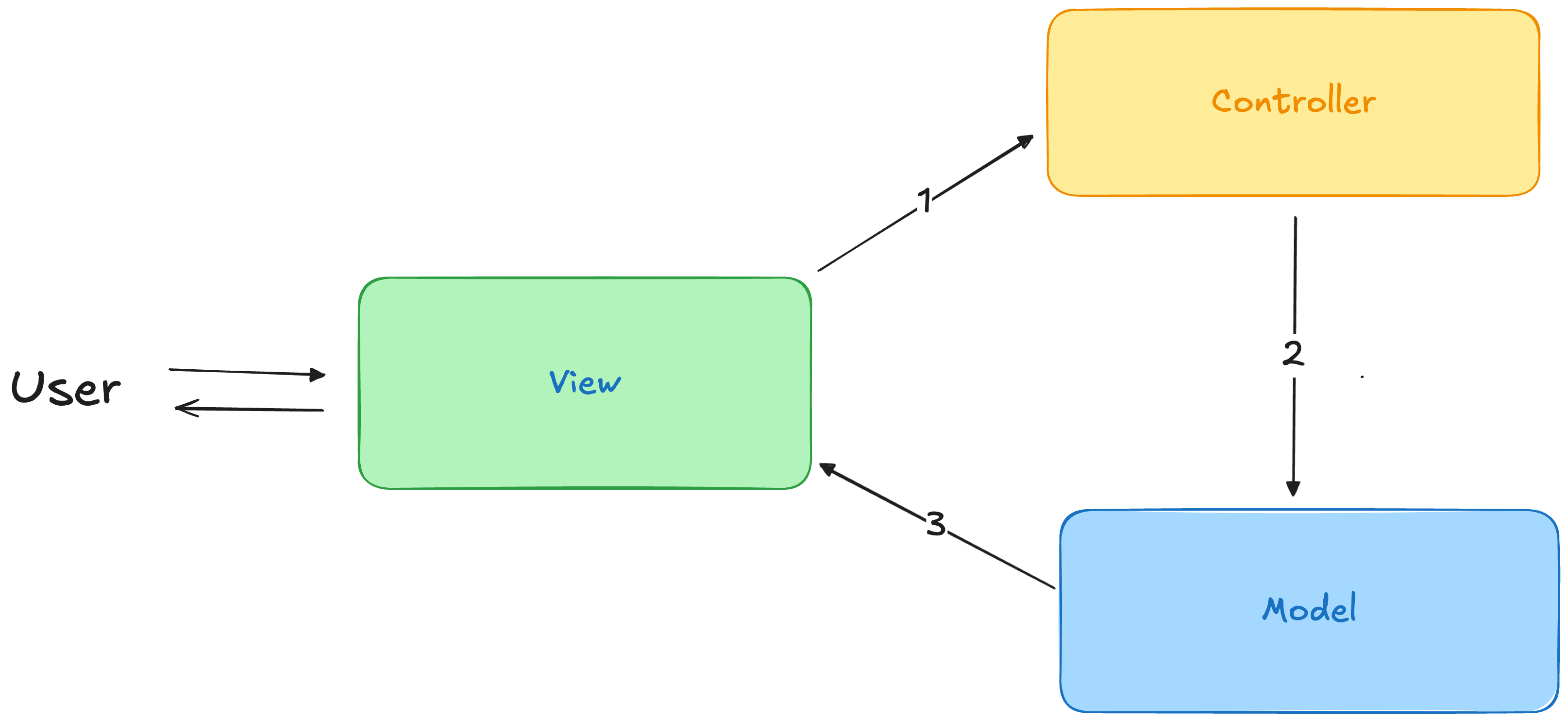 MVC.png