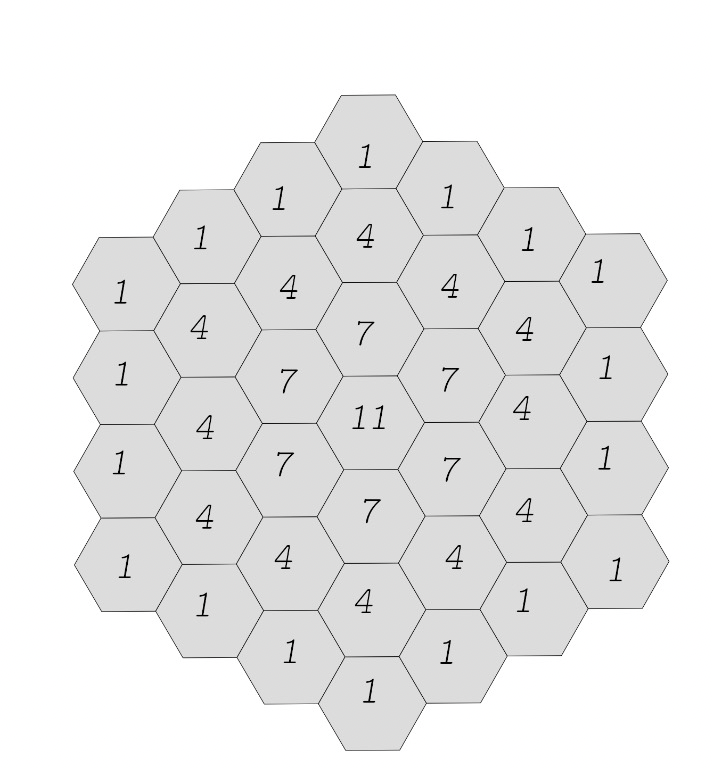 Hex-distance based cost update