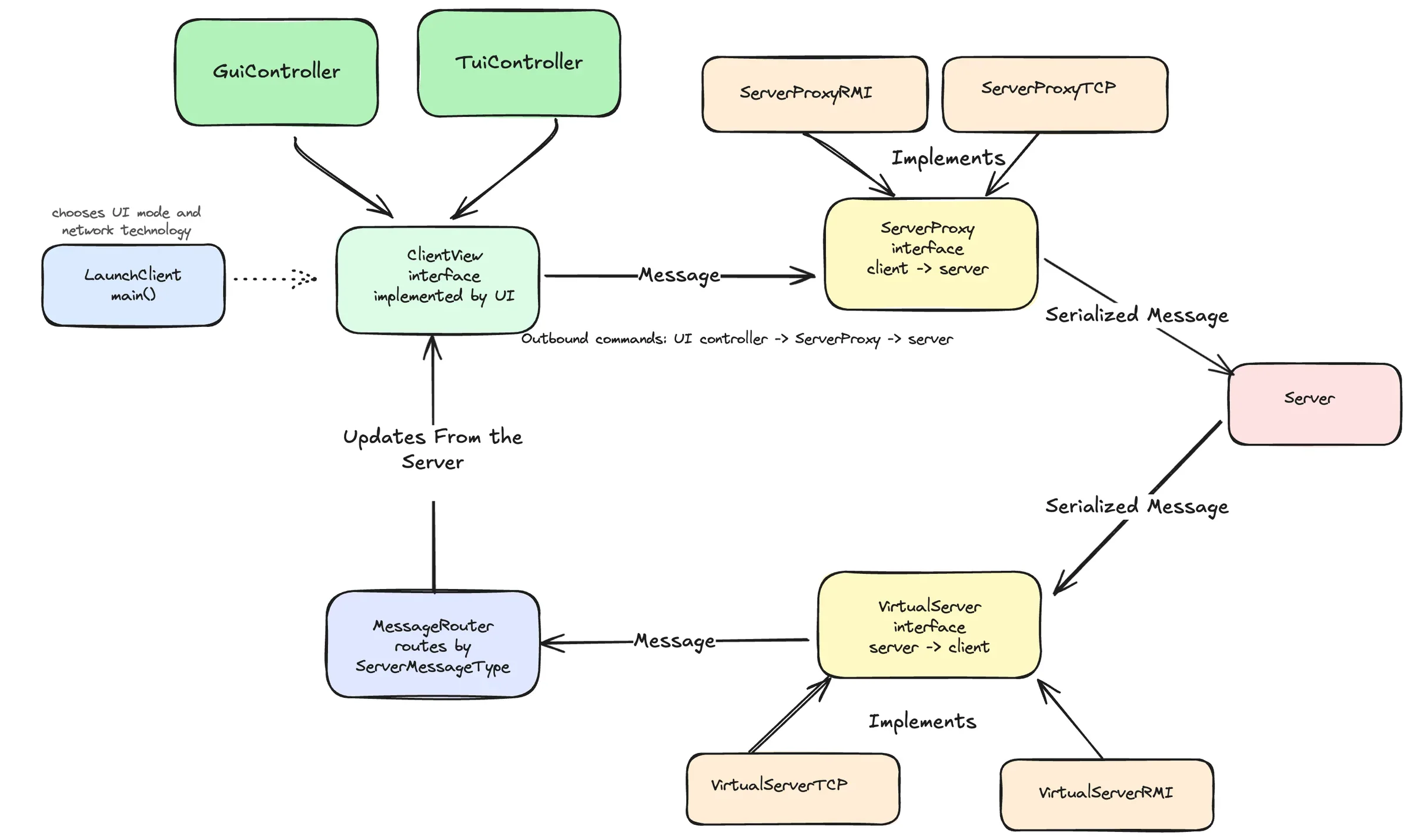 client_architecture.png