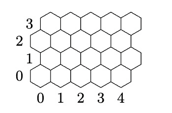 Hex grid coordinate system