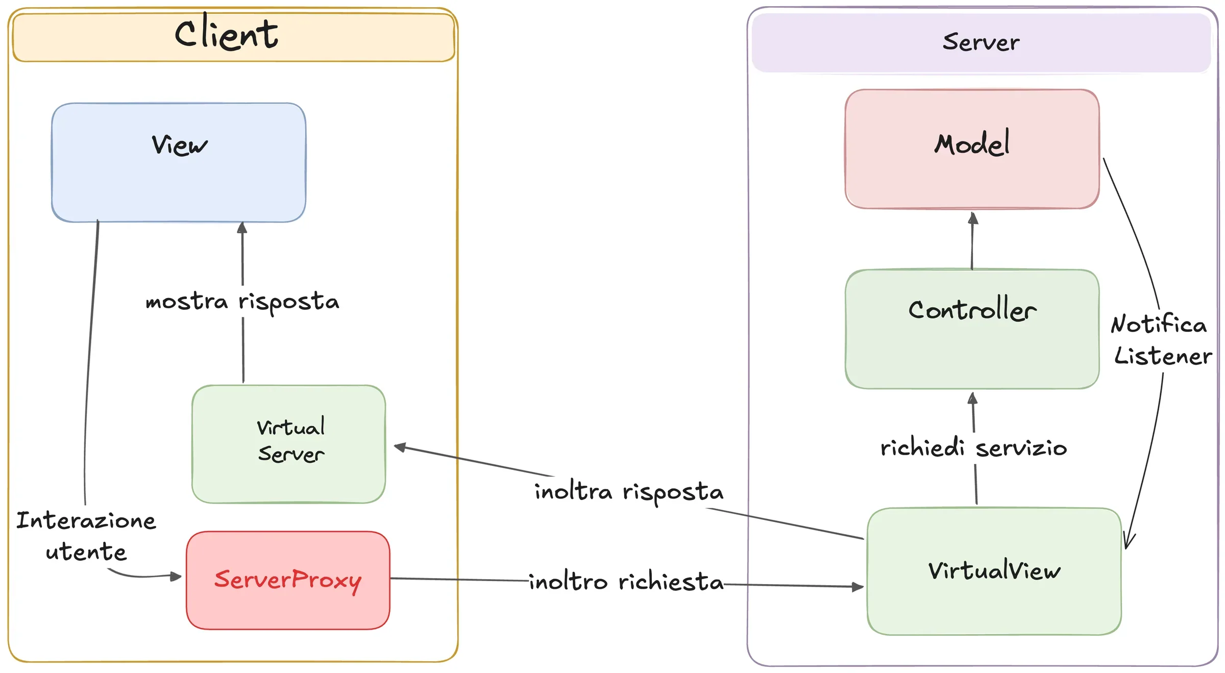 project-architecture.png