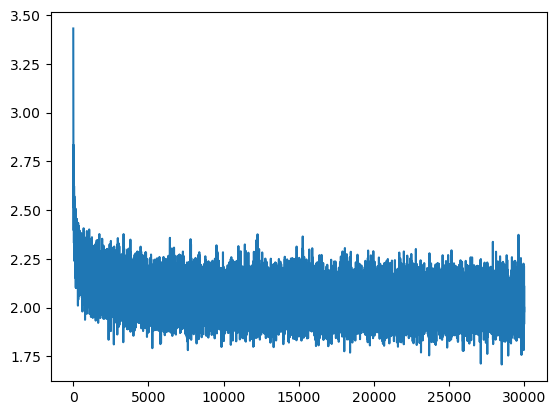 Previous training loss curve