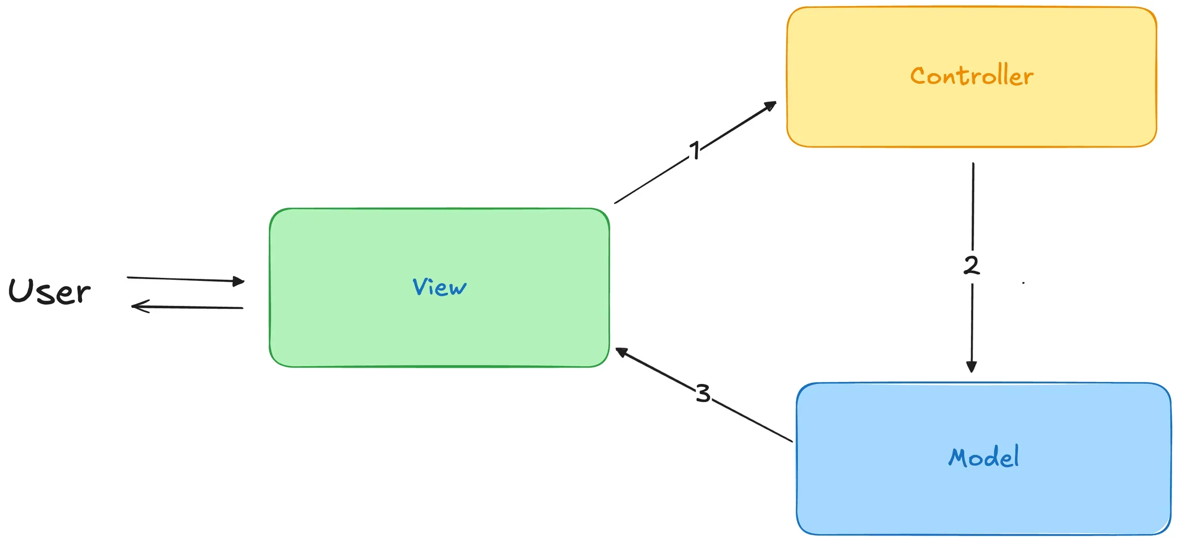 MVC.png