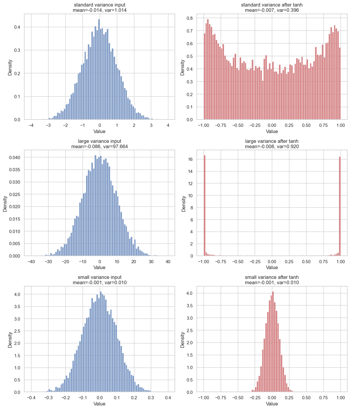 Tanh distribution transformations
