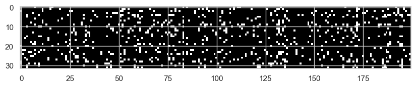 Tanh saturation map