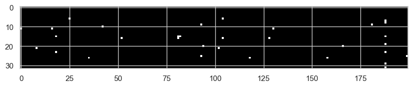 Tanh saturation map after fan-in scaling